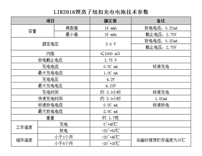 LIR2016紐扣電池規(guī)格參數(shù)